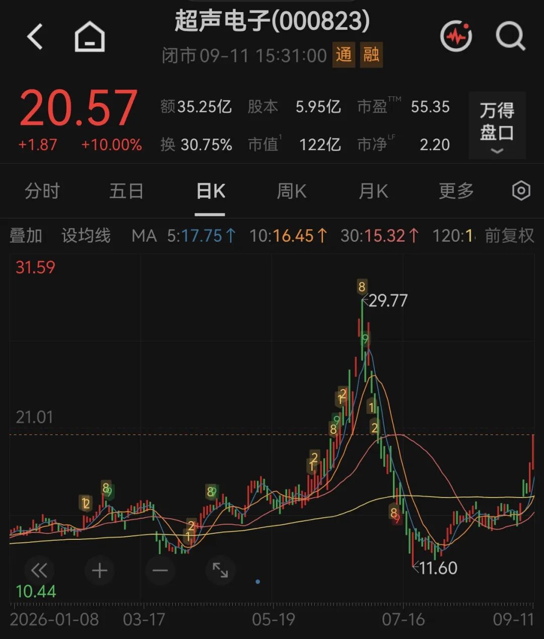詹姆斯爆发,力衰退,无人可挡兰,澳门威尼斯人在线官网,澳门威尼斯人App,澳门威尼斯人在线直播,澳门威尼斯人登录,澳门威尼斯人中心